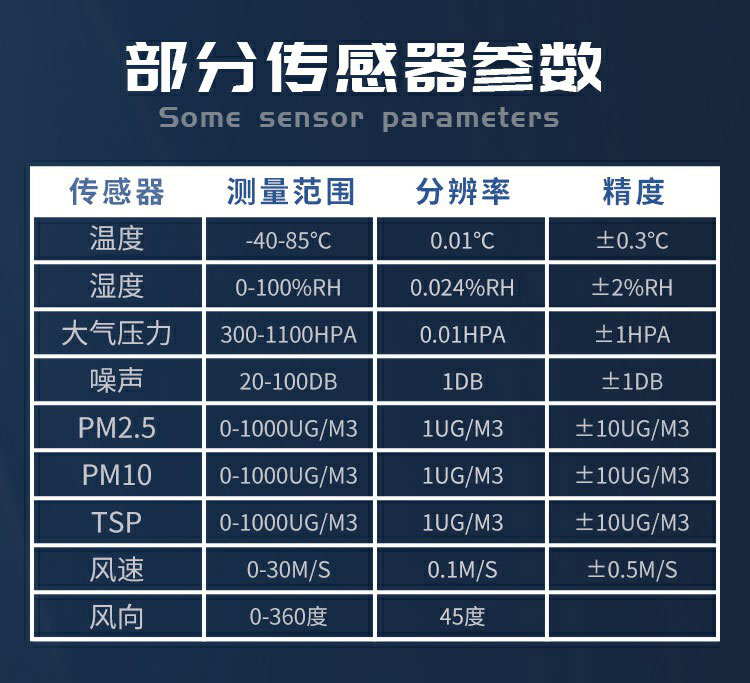 揚(yáng)塵的成分組成，復(fù)雜且有害